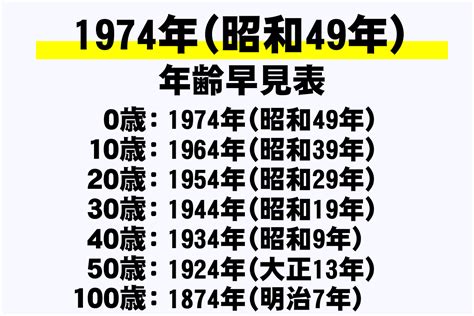 1974年6月|1974年（昭和49年）はどんな年だったの？ この年の。